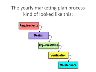 The yearly marketing plan process
kind of looked like this:
 