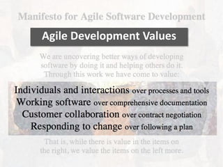 Agile Development Values
 