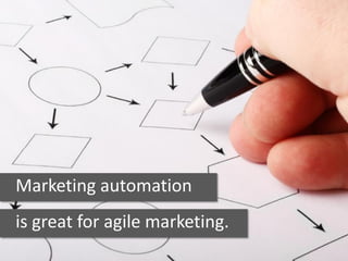 Marketing automation
is great for agile marketing.
 