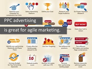 PPC advertising
is great for agile marketing.
 