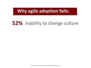 52% Inability to change culture
Why agile adoption fails:
Source: VersionOne 6th Annual State of Agile Survey
 