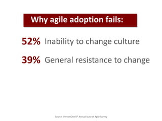 39% General resistance to change
52% Inability to change culture
Why agile adoption fails:
Source: VersionOne 6th Annual State of Agile Survey
 