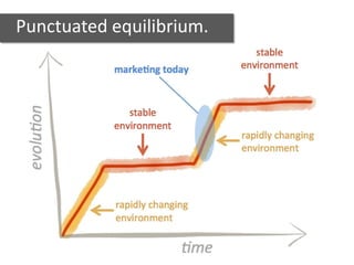 Punctuated equilibrium.
 