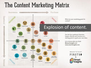 Explosion of content.
 