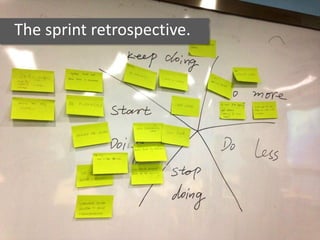 The sprint retrospective.
 