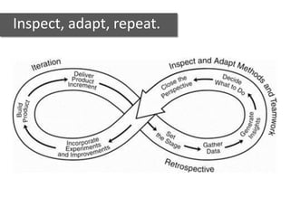 Inspect, adapt, repeat.
 
