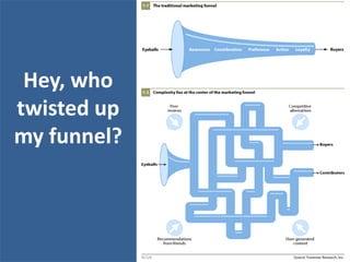 Hey, who
twisted up
my funnel?
 