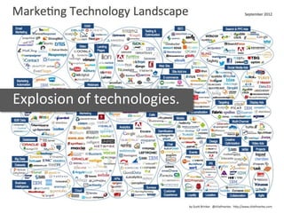 Explosion of technologies.
 