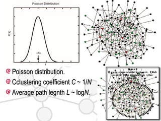 Random Networks RN model Algorithm Starts with  N  nodes. Connects each pair of nodes with probability  p. Creates a random networks with approximately  pN ( N  – 1) / 2 randomly placed links. Poisson distribution. Cclustering coefficient  C  ~ 1/ N Average path legnth  L  ~ log N. 