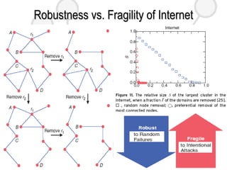 Robustness vs. Fragility of Internet 
