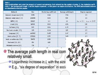 Small-World Effect Definition The distance  d ij  between two nodes the number of edges along the shortest path connecting them. The network diameter,  D The maximal distance among all distances  d ij  in the network. The average path length,  L The mean distance averaged over all pairs of nodes. The average path length in real complex networks is relatively small. Logarithmic increase in  L  with the size of the network. E.g., “six degree of separation” in social network 