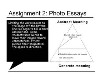 Assignment 2: Photo Essays Limiting the words moves to the image off the bottom line: we begin to fill in more associations.  Some students used words to move their images toward concreteness, others pushed their projects in the opposite direction. Concrete meaning Abstract Meaning Blurred, edited images,  poetic text. Realistic images, poetic, but concrete  text  (duo-specific).   