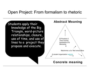 Open Project: From formalism to rhetoric Students apply their knowledge of the Big Triangle, word-picture relationships, closure, use of time, and use of lines to a  project they propose and execute.   A student organization  website El Picadora 2:  Time running  backwards a la  Memento Machinima: a la  Red versus Blue Concrete meaning Abstract Meaning 