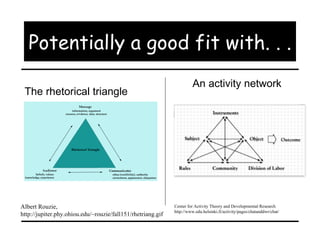 Potentially a good fit with. . .   The rhetorical triangle Albert Rouzie,  http://jupiter.phy.ohiou.edu/~rouzie/fall151/rhetriang.gif An activity network Center for Activity Theory and Developmental Research  http://www.edu.helsinki.fi/activity/pages/chatanddwr/chat/ 