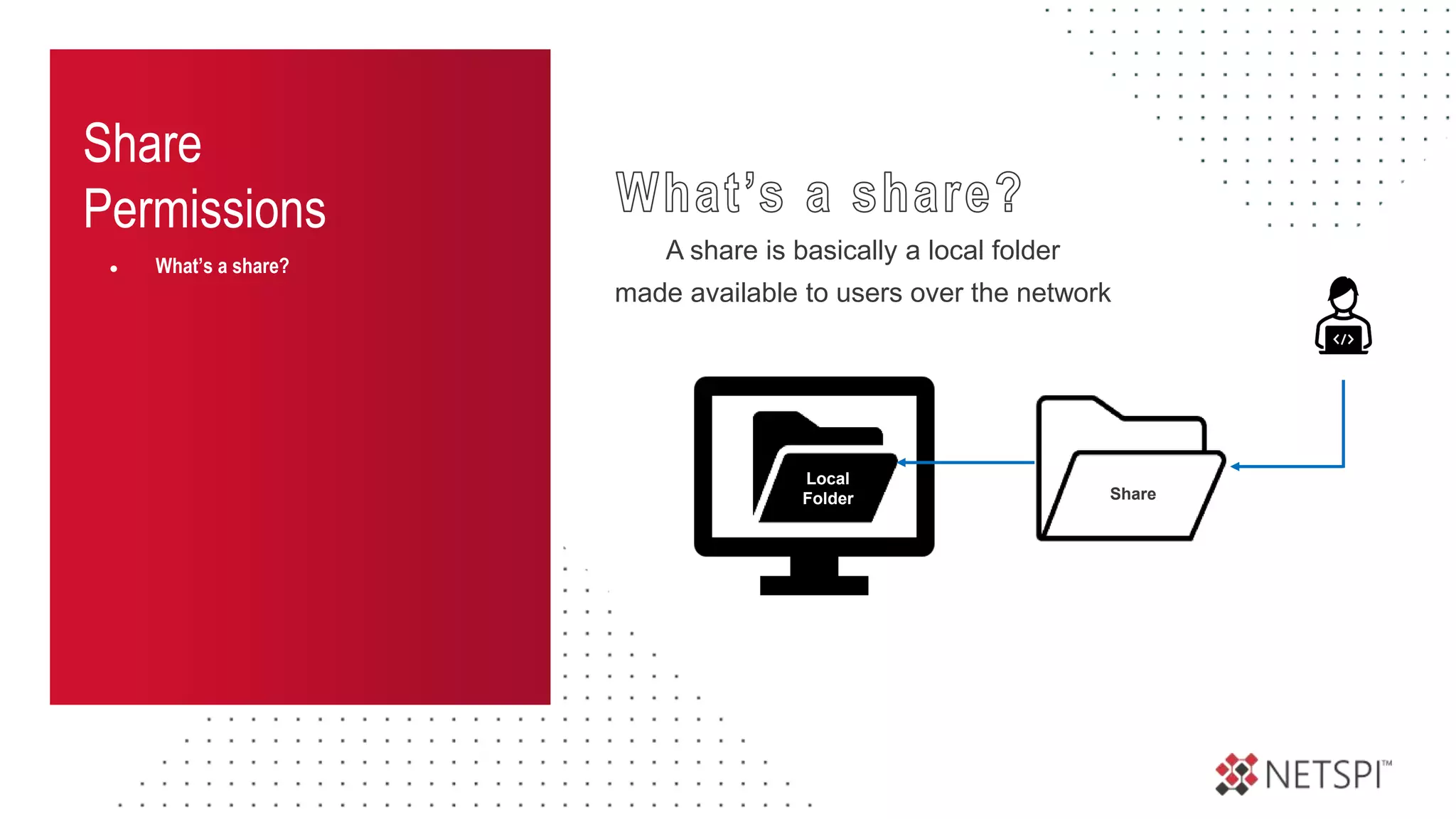 Share
Permissions
● What’s a share?
A share is basically a local folder
made available to users over the network
Local
Folder Share
 