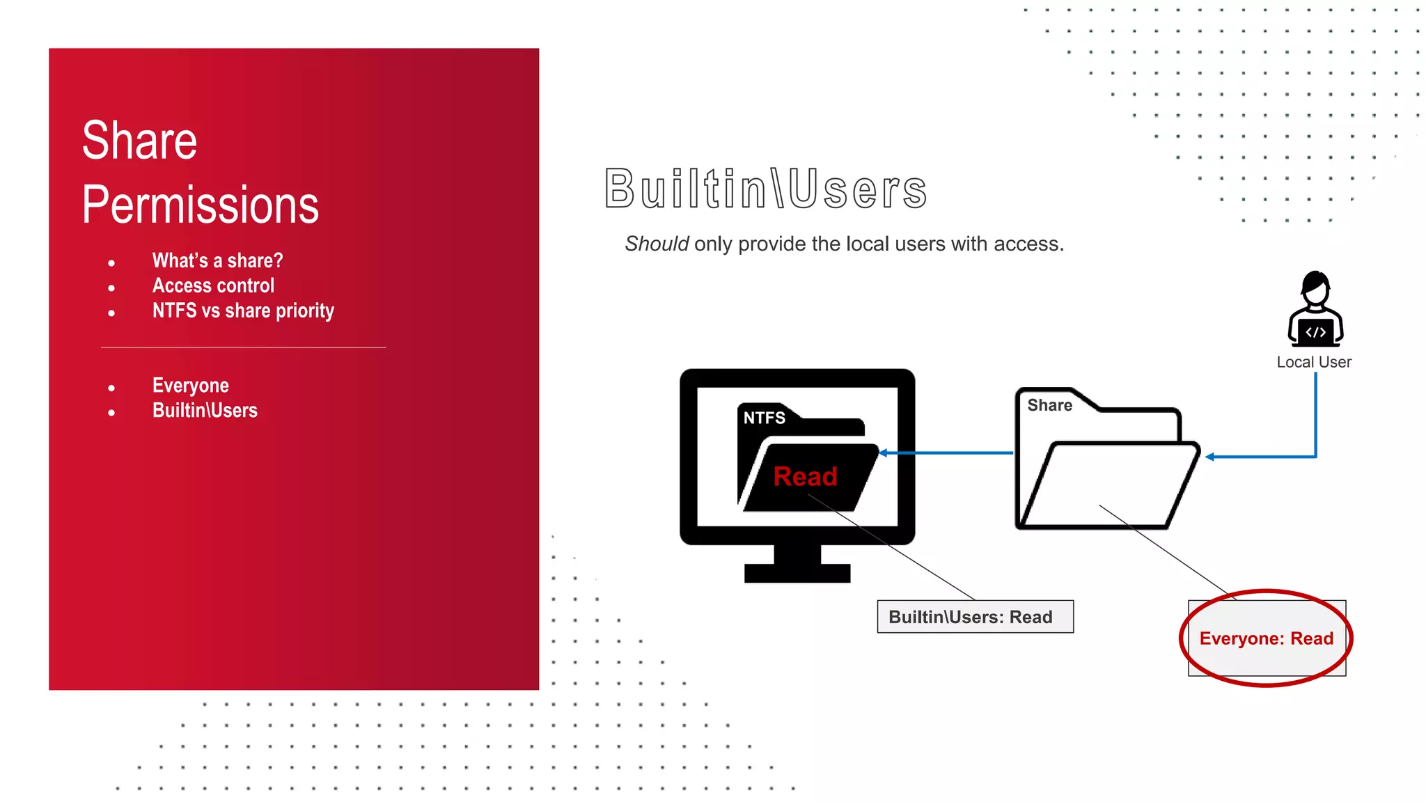 Share
Permissions
● What’s a share?
● Access control
● NTFS vs share priority
● Everyone
● BuiltinUsers
Should only provide the local users with access.
NTFS
Share
Everyone: Read
Read
Local User
BuiltinUsers: Read
 