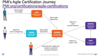 PMI’s Agile Certification Journey
PMI.org/certifications/agile-certifications
© Project Management Institute. All rights r...