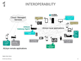 INTEROPERABILITY
© 2015 Amyx+McKinsey 13
Source: AllSeen Alliance.
 