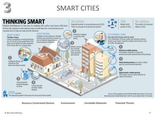 © 2015 Amyx+McKinsey 17
SMART CITIES
Resource Constrained Devices Environment Unreliable Networks Potential Threats
 