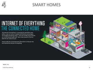 SMART HOMES
© 2015 Amyx+McKinsey 19
Source: Cisco.
 