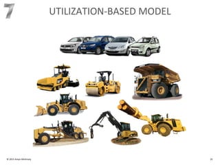 UTILIZATION-BASED MODEL
© 2015 Amyx+McKinsey 25
 
