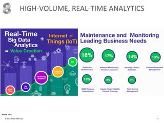 HIGH-VOLUME, REAL-TIME ANALYTICS
© 2015 Amyx+McKinsey 27
Source: Vitria.
 