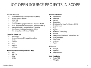 IOT OPEN SOURCE PROJECTS IN SCOPE
© 2015 Amyx+McKinsey 5
Industry Standards
● Advanced Message Queuing Protocol (AMQP)
● AllSeen Alliance: AllJoyn
● COMPOSE
● Eclipse IoT
● Extensible Messaging and Presence Protocol (XMPP)
● OASIS Message Queuing Telemetry Transport (MQTT)
● Open Interconnect Consortium (OIC): IoTivitiy
● Open Source Hardware Association (OSHA)
● Very Simple Control Protocol (VSCP)
Operating System (OS)
● ARM mbed
● Canonical Ubuntu & Snappy Ubuntu Core
● Contiki
● Raspbian
● RIOT
● Spark.io
● webinos
Application Programming Interface (API)
● BipIO
● Qeo Tinq
● Zetta
● 1248.io
Horizontal Platform
● Chimera IoT
● Beebotte
● Canopy
● DeviceHive
● Distributed Services Architecture (DSA)
● Grid Connect
● Kaa
● Kynetx
● M2MLabs Mainspring
● Nimbits
● Open Source Internet of Things (OSIOT)
● prpl Foundation
● SiteWhere
● webinos
● Yaler
Middleware
● IoTSyS
● Open IoT
● OpenRemote
Node Flow Editor
● Node-RED
● ThingBox
 
