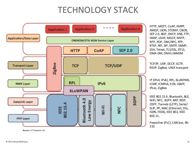 Wearables and IoT Strategy Wearables and IoT Strategy