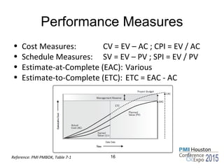 Performance Measures
• Cost Measures: CV = EV – AC ; CPI = EV / AC
• Schedule Measures: SV = EV – PV ; SPI = EV / PV
• Estimate-at-Complete (EAC): Various
• Estimate-to-Complete (ETC): ETC = EAC - AC
16Reference: PMI PMBOK, Table 7-1
 