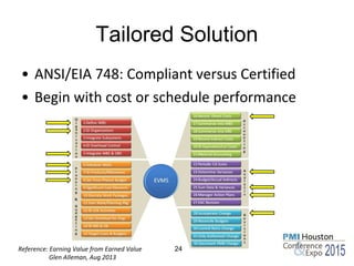 • ANSI/EIA 748: Compliant versus Certified
• Begin with cost or schedule performance
Tailored Solution
24Reference: Earning Value from Earned Value
Glen Alleman, Aug 2013
 