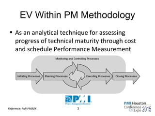 EV Within PM Methodology
• As an analytical technique for assessing
progress of technical maturity through cost
and schedule Performance Measurement
3Reference: PMI PMBOK
 
