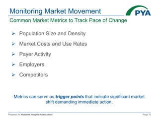 Prepared for Alabama Hospital Association Page 10
Monitoring Market Movement
Common Market Metrics to Track Pace of Change
Metrics can serve as trigger points that indicate significant market
shift demanding immediate action.
 Population Size and Density
 Market Costs and Use Rates
 Payer Activity
 Employers
 Competitors
 