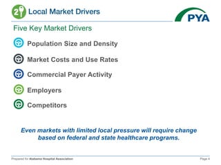 Prepared for Alabama Hospital Association Page 4
Five Key Market Drivers
Population Size and Density
Market Costs and Use Rates
Commercial Payer Activity
Employers
Competitors
Even markets with limited local pressure will require change
based on federal and state healthcare programs.
 