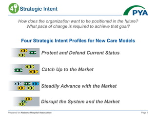 Prepared for Alabama Hospital Association Page 7
How does the organization want to be positioned in the future?
What pace of change is required to achieve that goal?
Four Strategic Intent Profiles for New Care Models
Protect and Defend Current Status
Steadily Advance with the Market
Catch Up to the Market
Disrupt the System and the Market
 