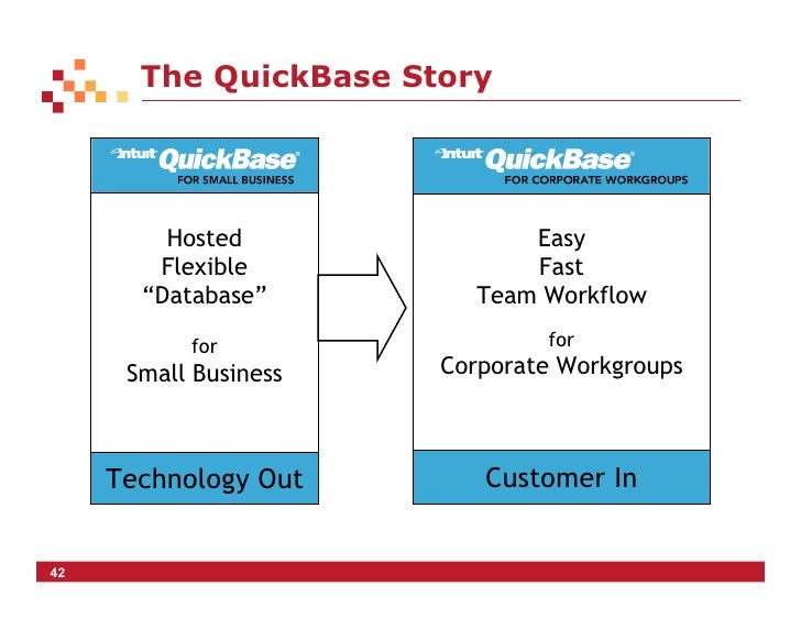 quickbase workflow cook software 2005 quickbase workflow cook software 2005