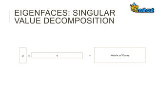 EIGENFACES: SINGULAR
VALUE DECOMPOSITION
Matrix of FacesU Vx =
 