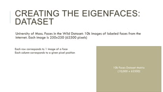 CREATING THE EIGENFACES:
DATASET
 University of Mass. Faces in the Wild Dataset: 10k images of labeled faces from the
inte...