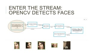 ENTER THE STREAM:
OPENCV DETECTS FACES
 