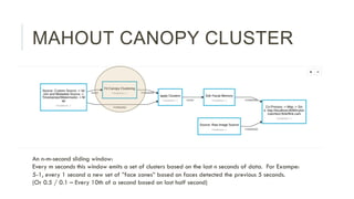 MAHOUT CANOPY CLUSTER
An n-m-second sliding window:
Every m seconds this window emits a set of clusters based on the last ...