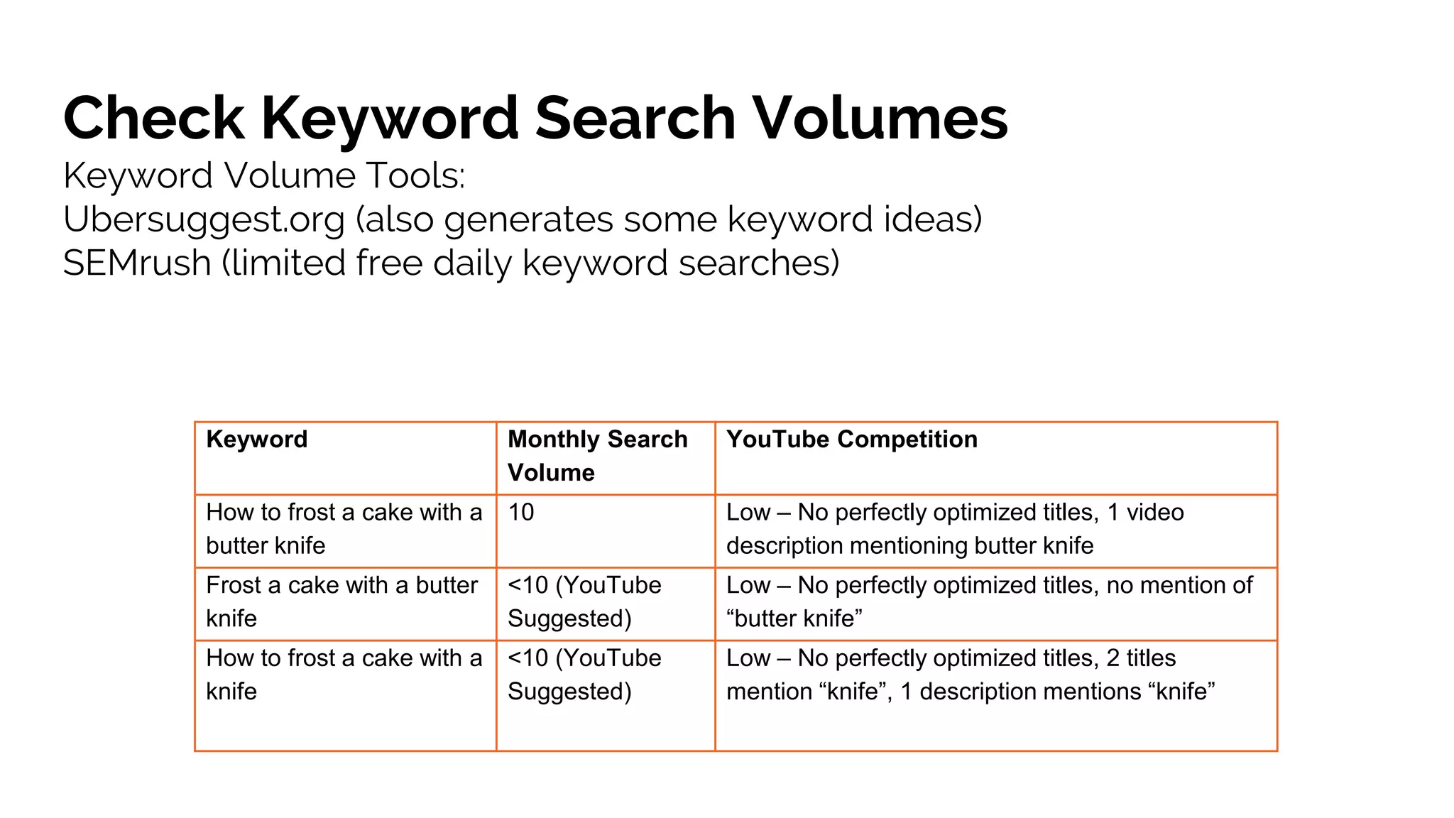 Keyword Monthly Search
Volume
YouTube Competition
How to frost a cake with a
butter knife
10 Low – No perfectly optimized titles, 1 video
description mentioning butter knife
Frost a cake with a butter
knife
<10 (YouTube
Suggested)
Low – No perfectly optimized titles, no mention of
“butter knife”
How to frost a cake with a
knife
<10 (YouTube
Suggested)
Low – No perfectly optimized titles, 2 titles
mention “knife”, 1 description mentions “knife”
Check Keyword Search Volumes
Keyword Volume Tools:
Ubersuggest.org (also generates some keyword ideas)
SEMrush (limited free daily keyword searches)
 