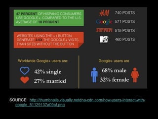 SOURCE: http://thumbnails.visually.netdna-cdn.com/how-users-interact-with-
google_51129137a09af.png
 