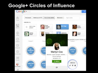 Google+ Circles of Influence
 