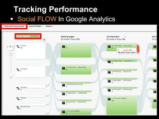 Tracking Performance
 Social FLOW In Google Analytics
 