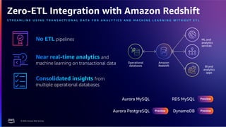 AWS reInvent 2023 recaps from Chicago AWS user group | PDF