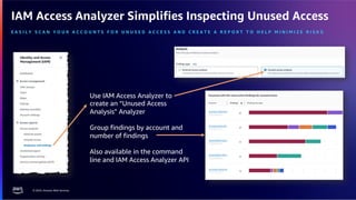 AWS reInvent 2023 recaps from Chicago AWS user group | PDF