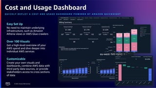 AWS reInvent 2023 recaps from Chicago AWS user group | PDF