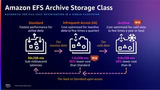 AWS reInvent 2023 recaps from Chicago AWS user group | PDF