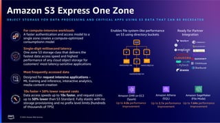 AWS reInvent 2023 recaps from Chicago AWS user group | PDF