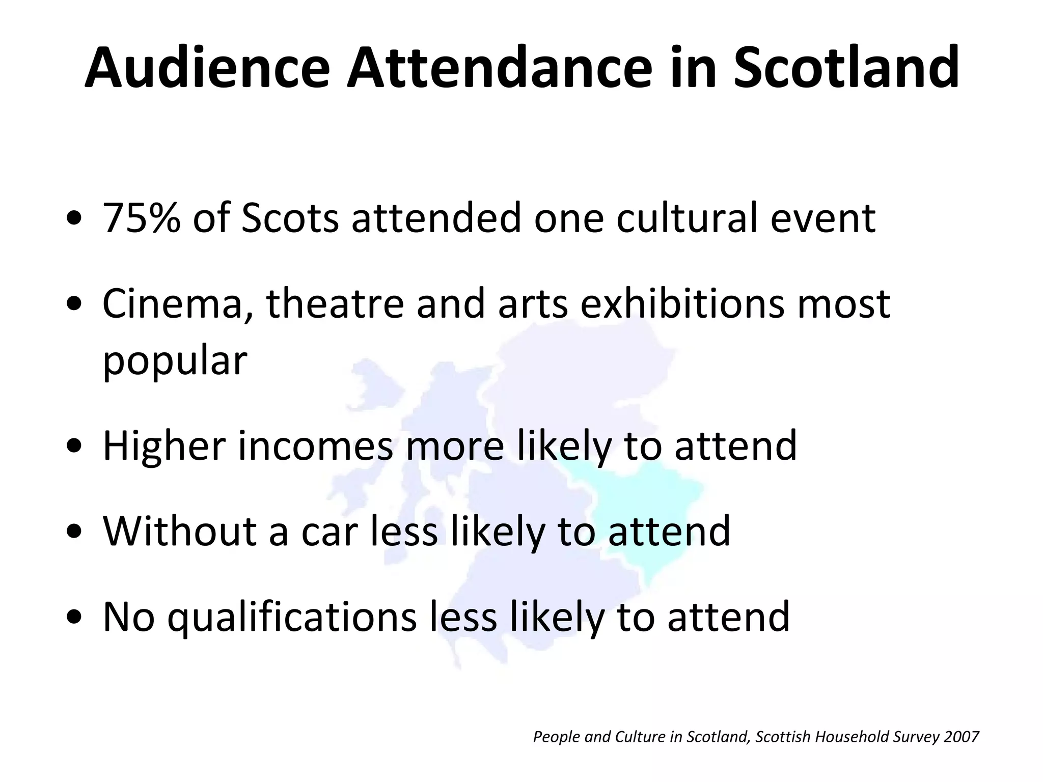 Audience Attendance in Scotland 75% of Scots attended one cultural event Cinema, theatre and arts exhibitions most popular Higher incomes more likely to attend  Without a car less likely to attend No qualifications less likely to attend People and Culture in Scotland, Scottish Household Survey 2007 