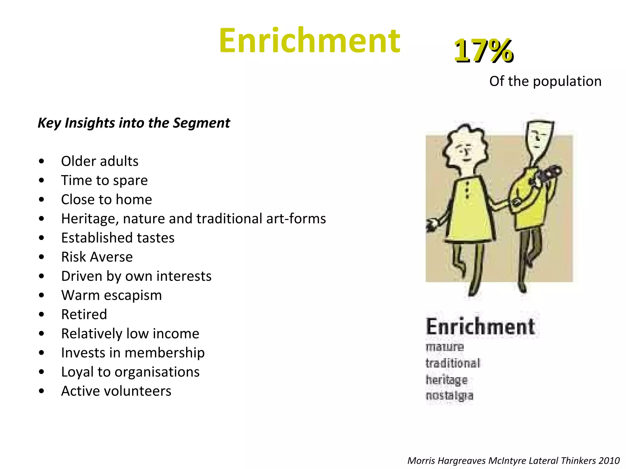 Enrichment   Key Insights into the Segment  Older adults  Time to spare Close to home  Heritage, nature and traditional art-forms  Established tastes Risk Averse  Driven by own interests Warm escapism  Retired  Relatively low income  Invests in membership Loyal to organisations  Active volunteers  17% Of the population Morris Hargreaves McIntyre Lateral Thinkers 2010 